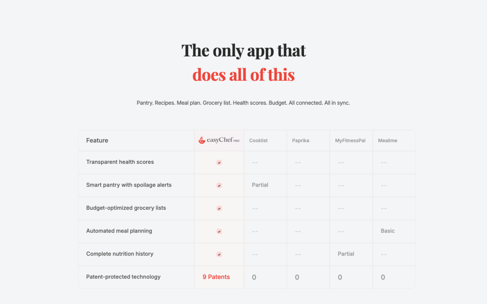 easyChef Pro — n comparison